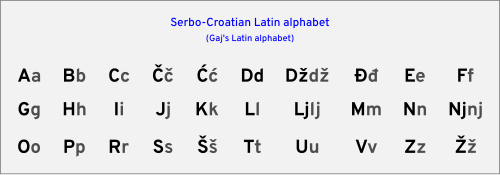 Gaj's Latin alphabet